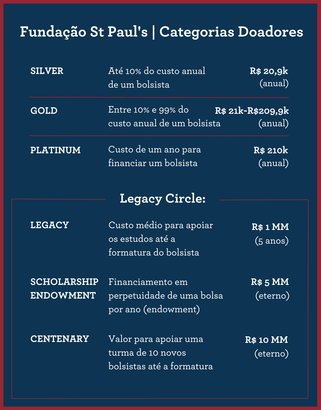Seja um doador