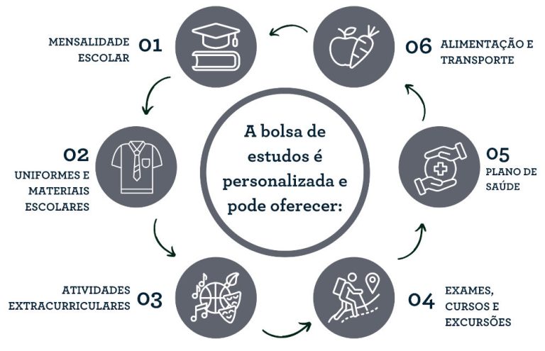Bolsa de estudos