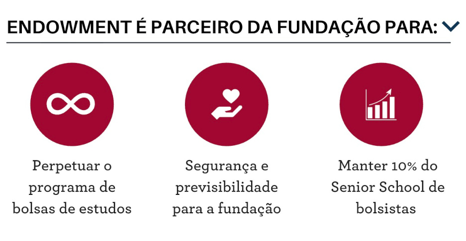 Endowment